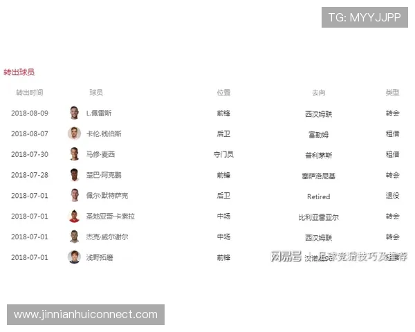 英超新赛季开幕在即 各队备战情况及球员转会动态全面解析